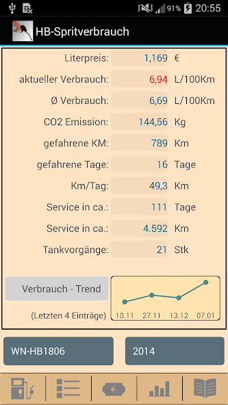 HB-Spritverbrauch