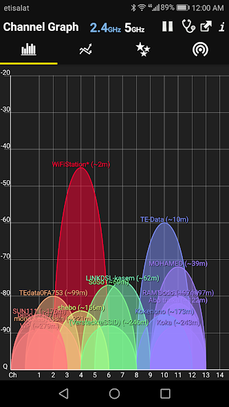 WiFi Analyzer Premium