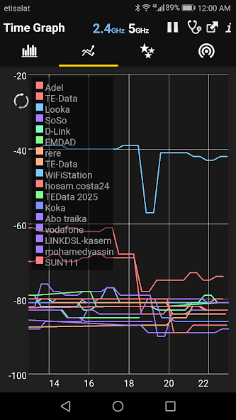 WiFi Analyzer Premium