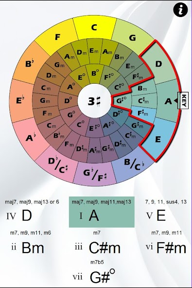 Chord Wheel