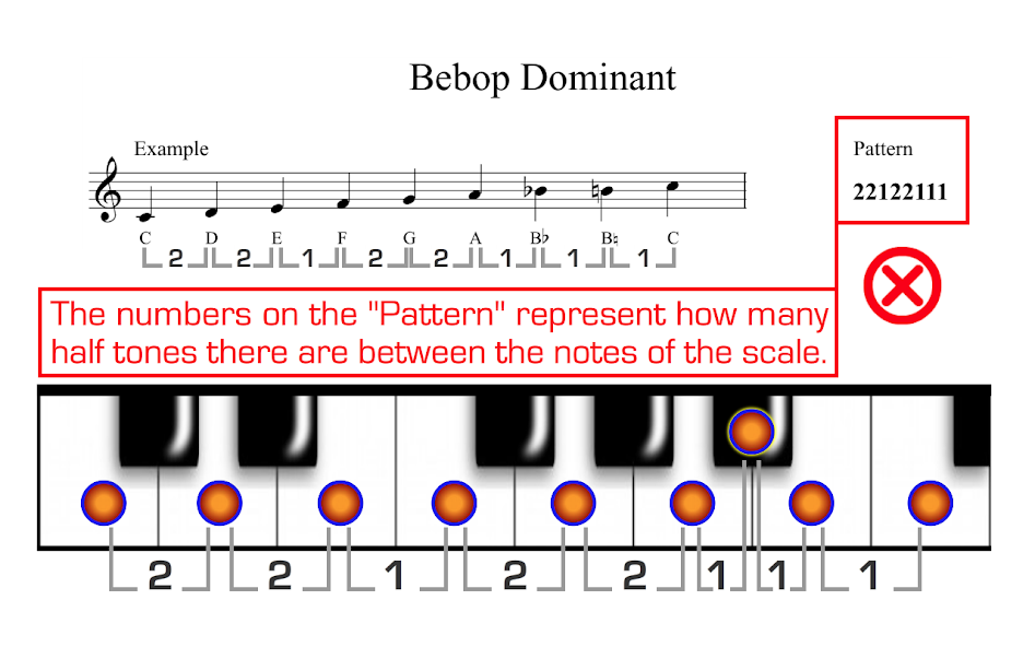 Music Scales for Piano PRO