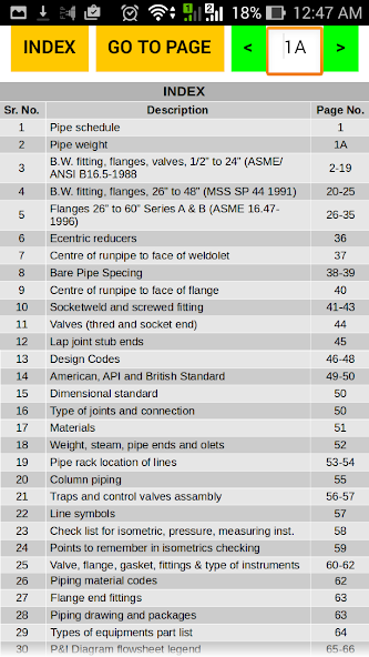 Complete Piping Guide