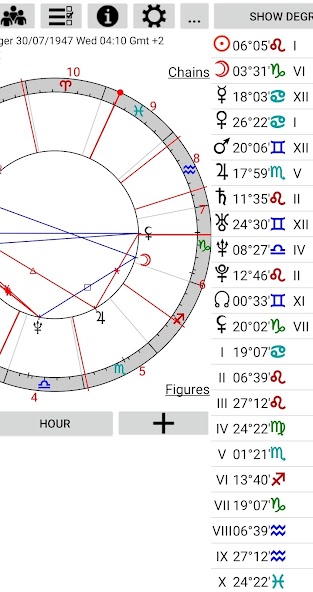 Astrological Charts Pro