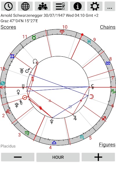 Astrological Charts Pro