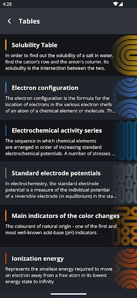 Periodic Table 2023 PRO