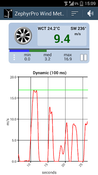 Zephyrus Pro Anemometer