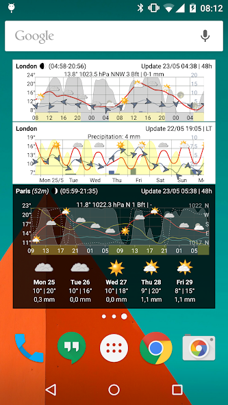 Meteo Weather Widget - Donate