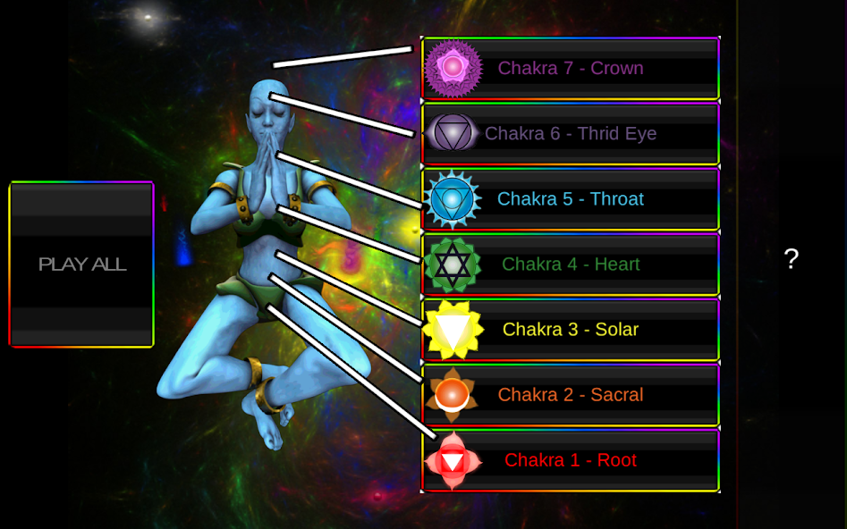 Chakra Frequencies