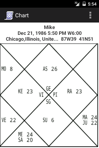 Jyotish Tools