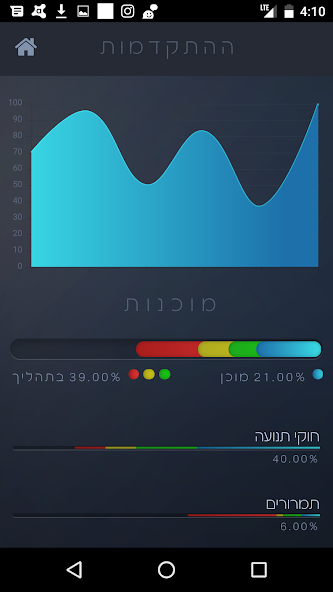 לימוד תאוריה 10 פלוס