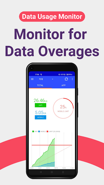 Data Usage Monitor