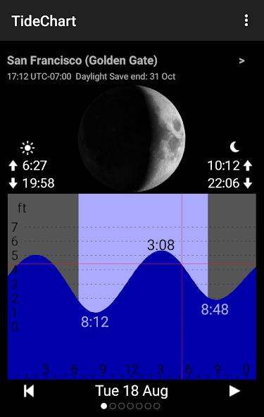 Tide Table Chart