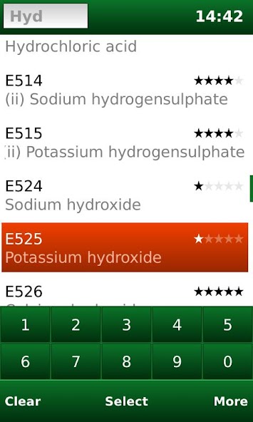 E-Codes: Food Additives