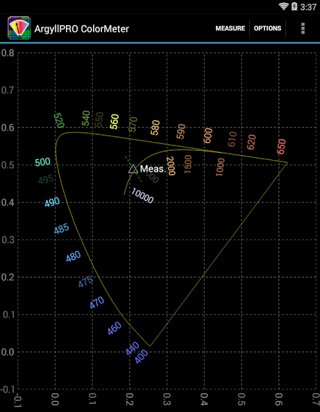 ArgyllPRO ColorMeter