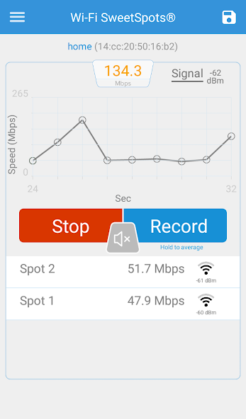 Wi-Fi SweetSpots