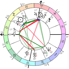 Astrodox Astrology