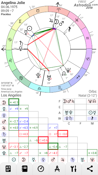 Astrodox Astrology