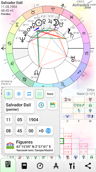 Astrodox Astrology