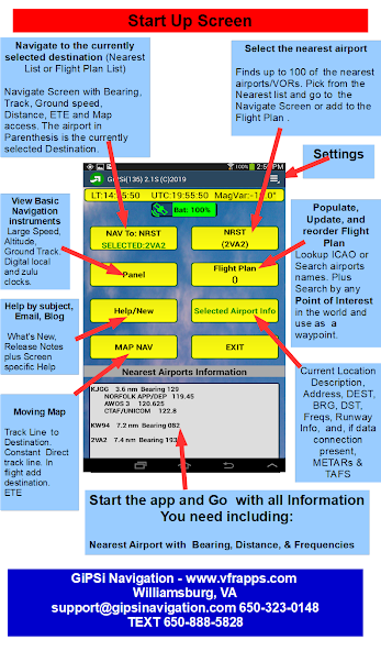 Air VFR GPS- International Stand Alone Navigation.