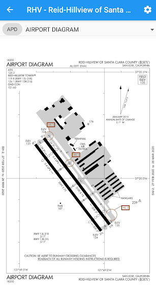 Approach Charts