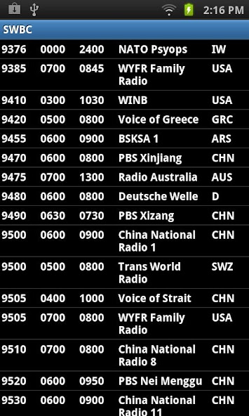 Shortwave Broadcast Schedules