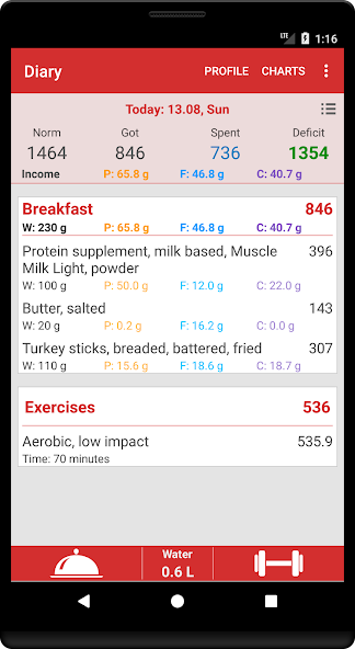 Calorie Count