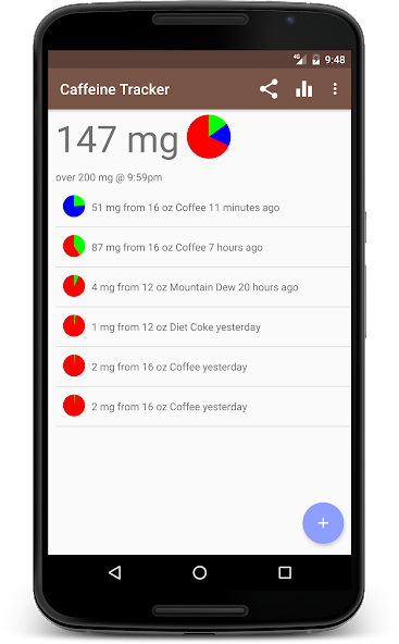 Caffeine Tracker