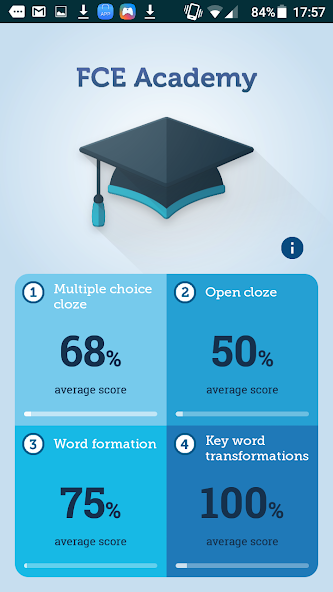 FCE Academy for B2 First (Adva