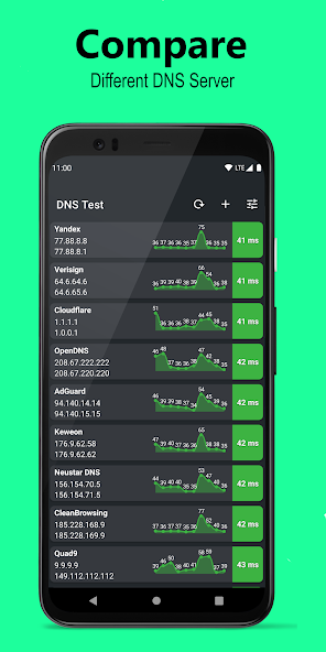 DNS Speed Test