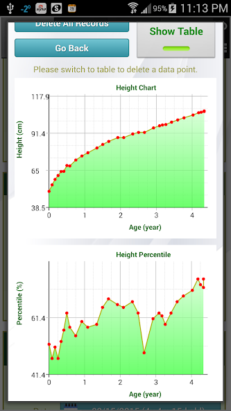 Growth Chart Pro