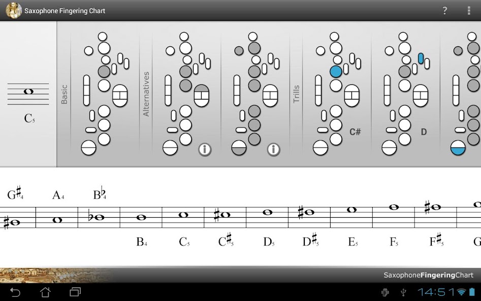 Saxophone Fingering Chart