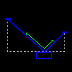 RigCalc