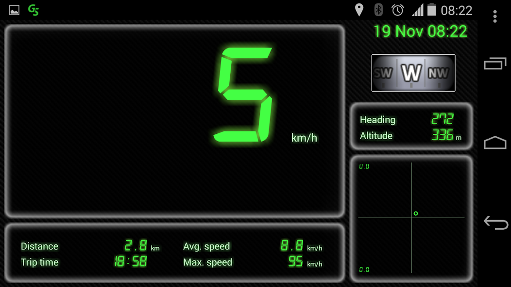 GPS Speedometer