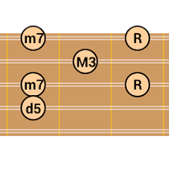 DG Charango Chord Patterns