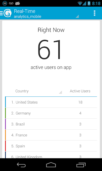 gAnalyticsPro - Analytics