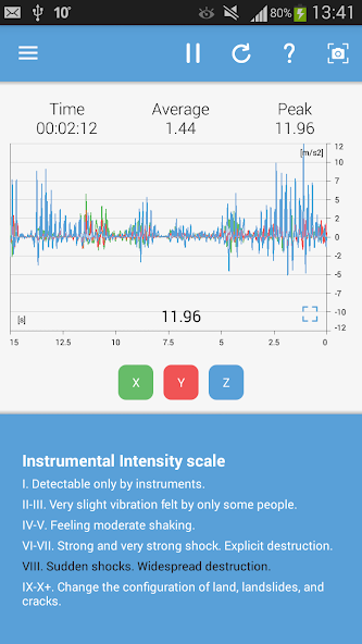 Vibration Meter