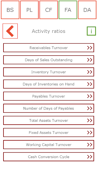 Financial analysis by example