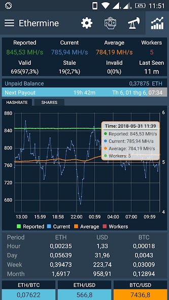 Ethermine Pool Monitor & Notif