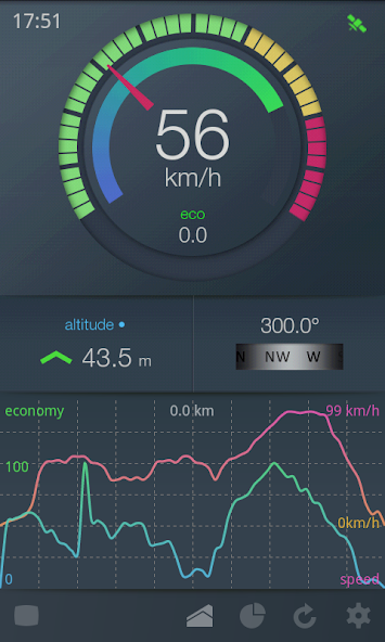 EcoDrive One Speedometer