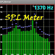 SPL and Spectrum Analyser