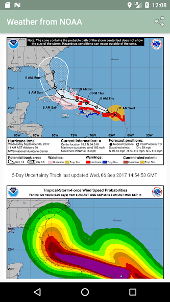 global storms pro