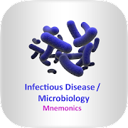 ID / Microbiology Mnemonics