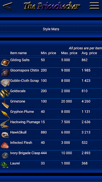 ESO - The Pricechecker