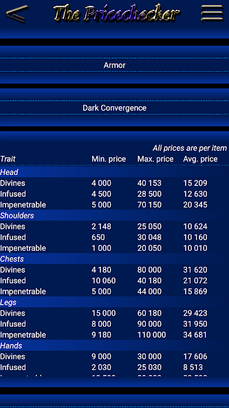 ESO - The Pricechecker