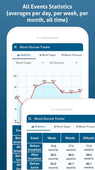 Diabetes Diary - Blood Glucose