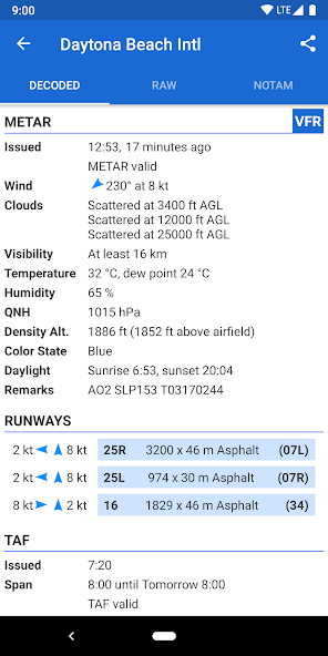 Avia Weather - METAR & TAF