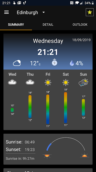 Weather Forecast: UK