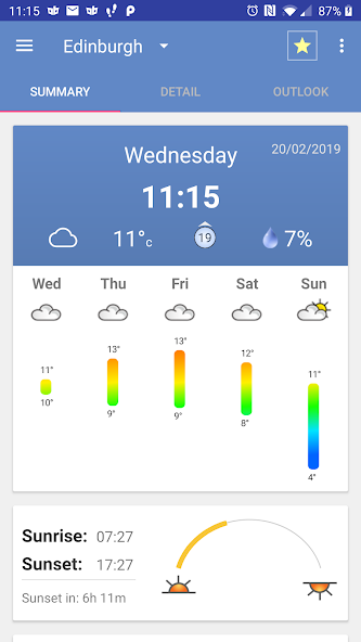 Weather Forecast: UK