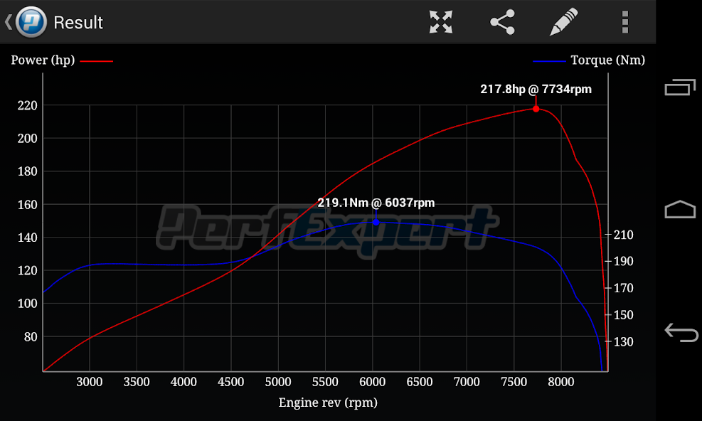 PerfExpert - Car Onboard Dyno 