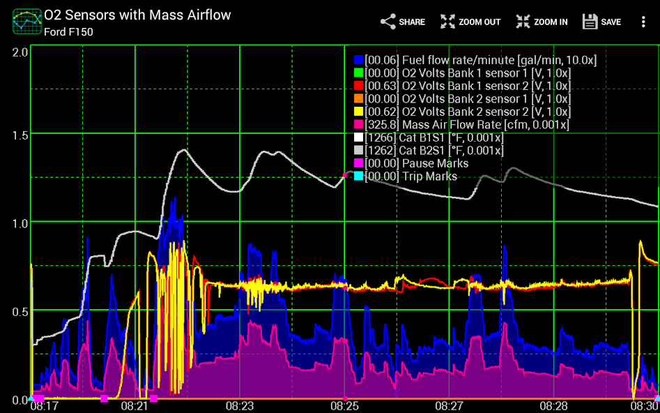 Realtime Charts for Torque Pro